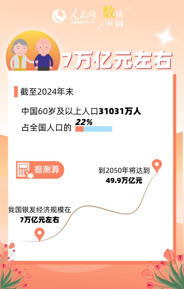 专业炒股配资平台 透过7万亿元市场，看银发经济含“金”量